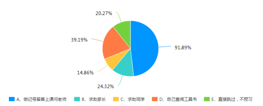 小学高年级语文有效预习的研究