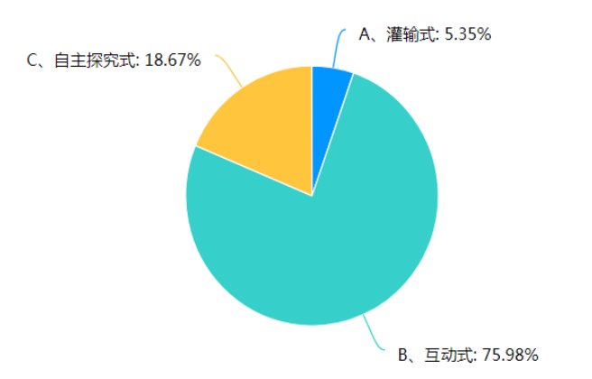 小学教学学生数学思维能力的现状及策略的研究