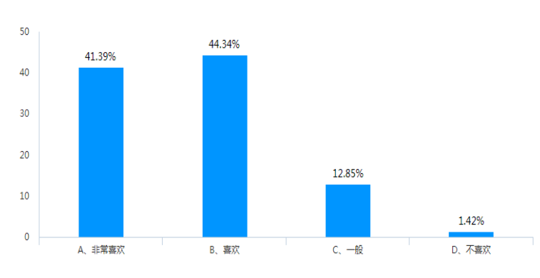 小学教学学生数学思维能力的现状及策略的研究