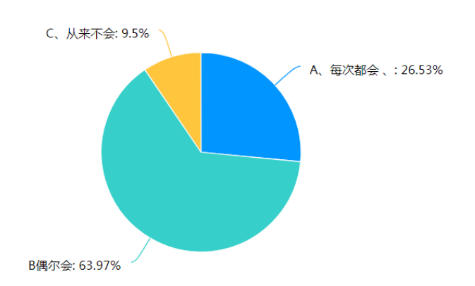 小学教学学生数学思维能力的现状及策略的研究