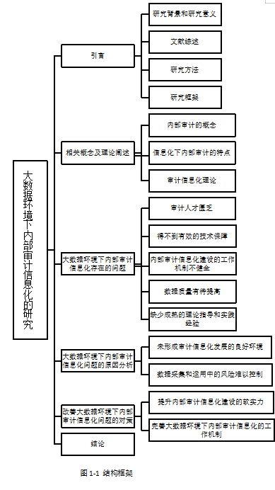大数据环境下内部审计信息化的研究