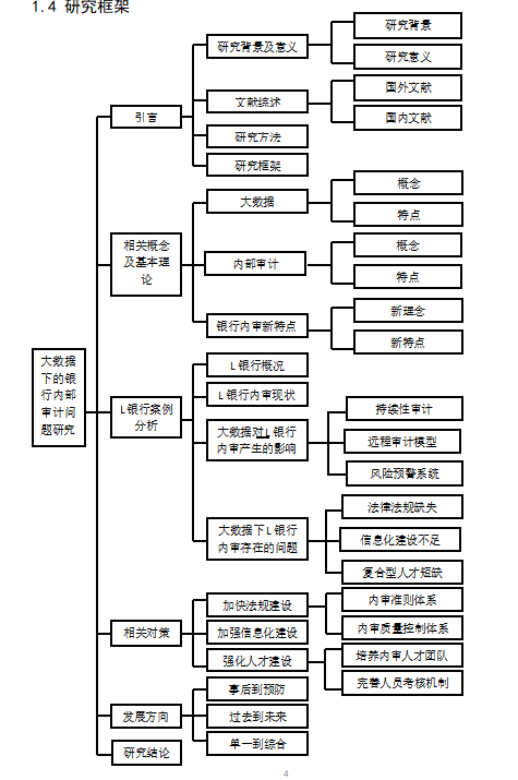 大数据下的银行内部审计问题研究