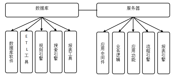 大数据下的银行内部审计问题研究