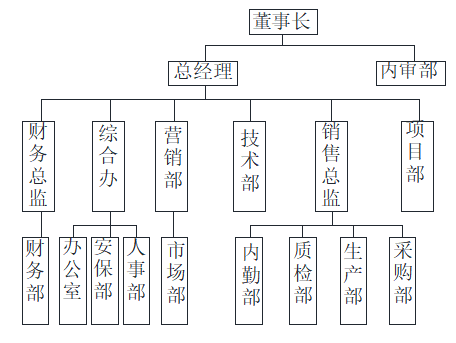 风险导向内部审计在A公司的应用研究