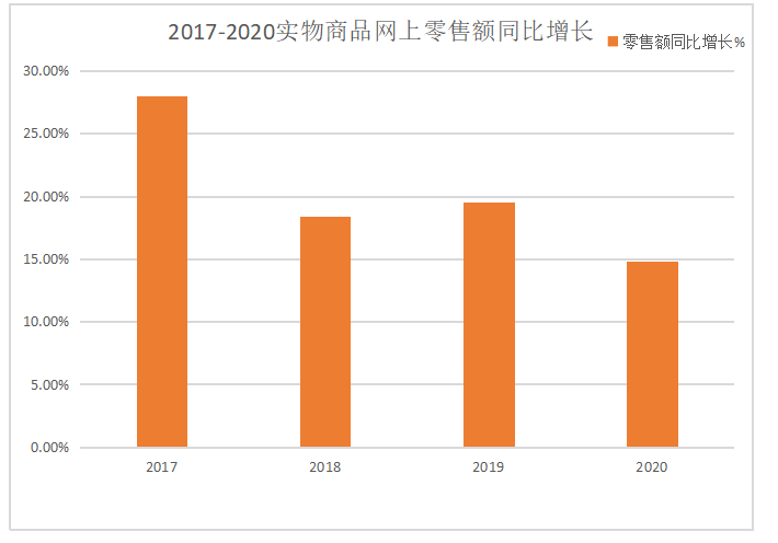 新零售百货销售模式分析—以三福百货为例