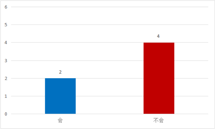 小学软笔书法教学的现状及实施策略探究