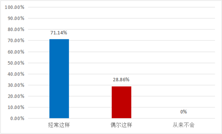小学软笔书法教学的现状及实施策略探究