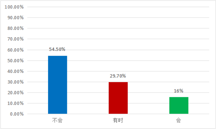 小学软笔书法教学的现状及实施策略探究