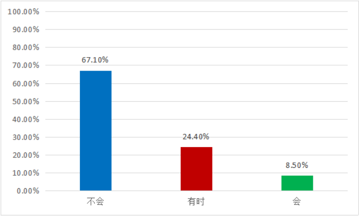 小学软笔书法教学的现状及实施策略探究