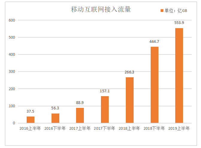 新零售百货销售模式分析—以三福百货为例