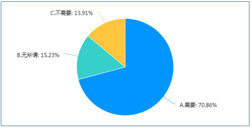 小学生课后服务实施现状的调查研究——以厦门市为例