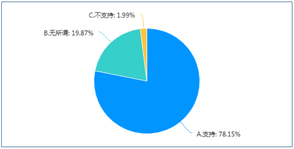 小学生课后服务实施现状的调查研究——以厦门市为例