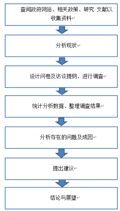 新疆托里县医疗保障体系建设问题研究
