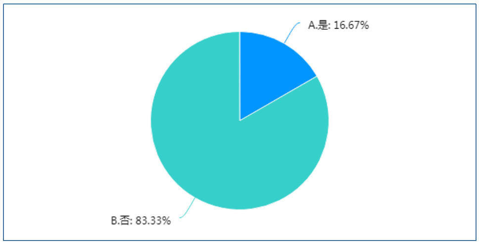 小学生课后服务实施现状的调查研究——以厦门市为例