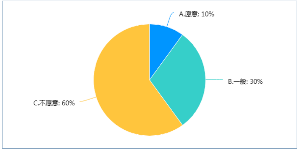小学生课后服务实施现状的调查研究——以厦门市为例