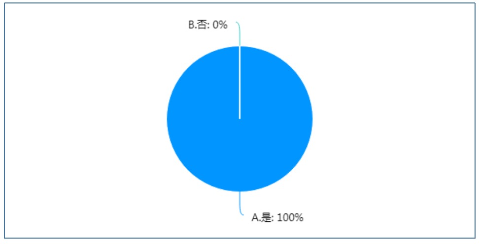 小学生课后服务实施现状的调查研究——以厦门市为例