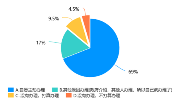 新疆托里县医疗保障体系建设问题研究