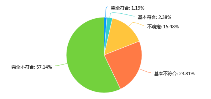 小学生学习倦怠现状调查及其预防策略