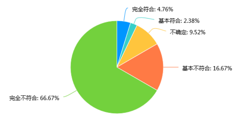 小学生学习倦怠现状调查及其预防策略