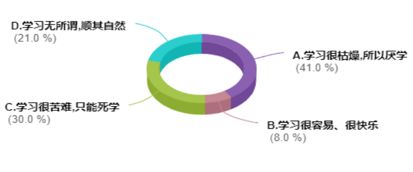 小学生厌学问题的成因及对策研究
