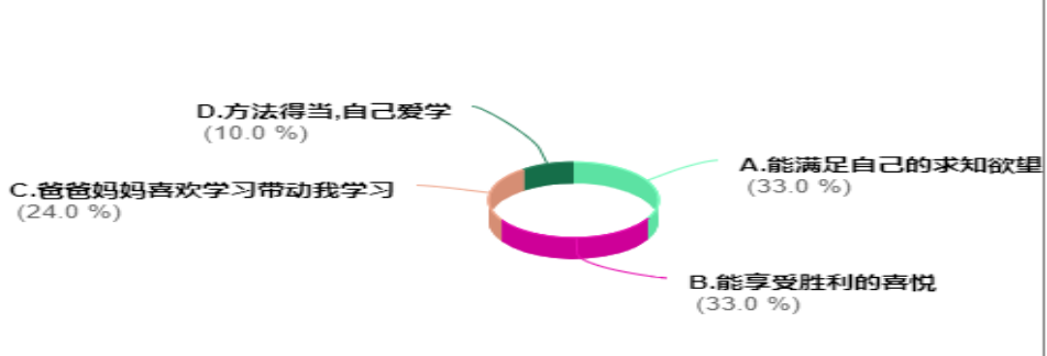 小学生厌学问题的成因及对策研究