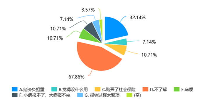 新疆托里县医疗保障体系建设问题研究