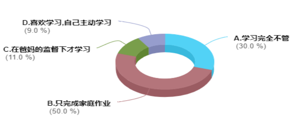 小学生厌学问题的成因及对策研究