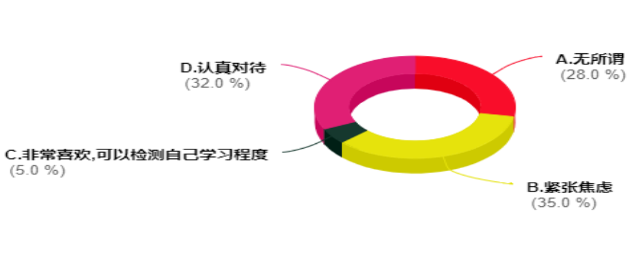 小学生厌学问题的成因及对策研究