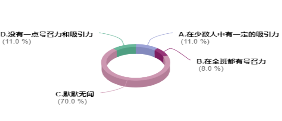 小学生厌学问题的成因及对策研究