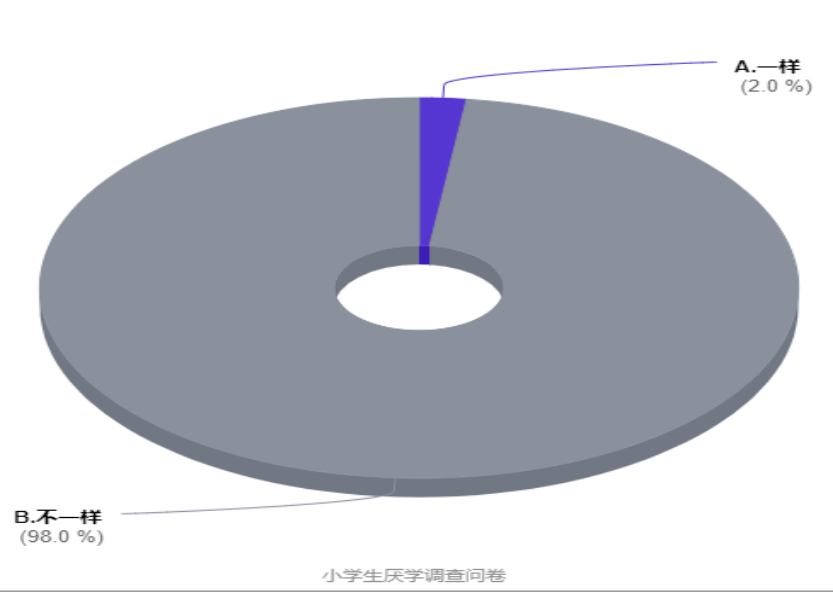小学生厌学问题的成因及对策研究