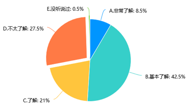 新疆托里县医疗保障体系建设问题研究