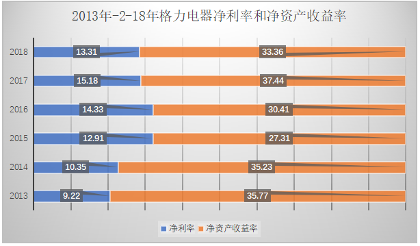 家电制造企业内部控制研究—以格力电器为例