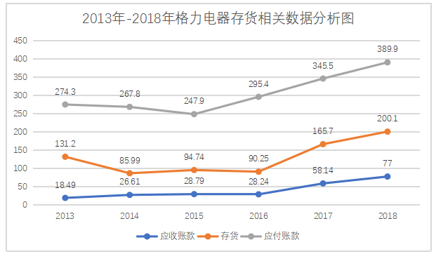 家电制造企业内部控制研究—以格力电器为例