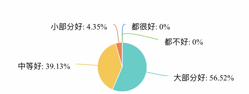 小学生注意力不集中的影响因素及其对策