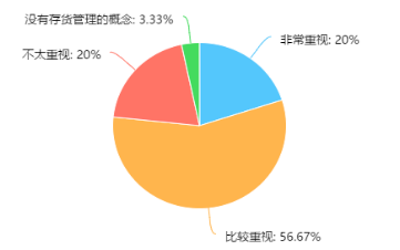 连锁超市存货管理内部控制研究——以WM集团超市为例