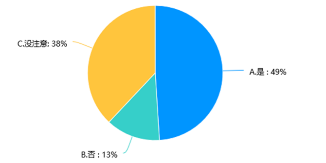 新疆托里县医疗保障体系建设问题研究