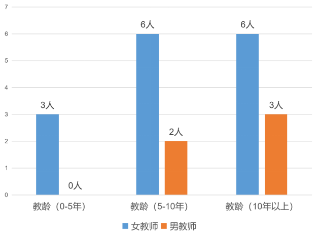 小学数学教学中估算意识的培养