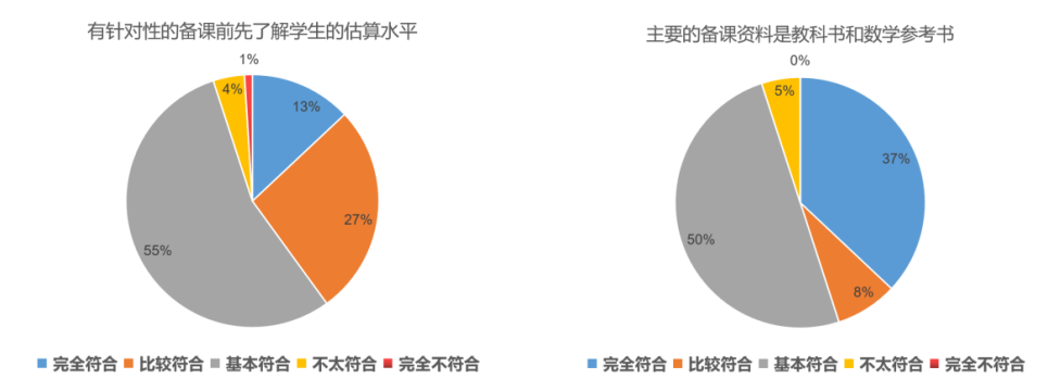 小学数学教学中估算意识的培养