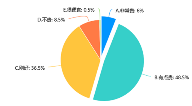 新疆托里县医疗保障体系建设问题研究