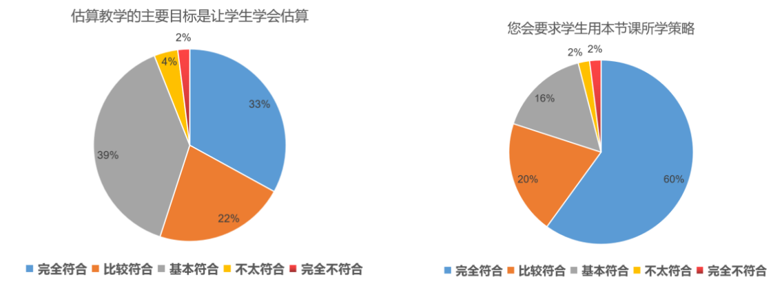 小学数学教学中估算意识的培养