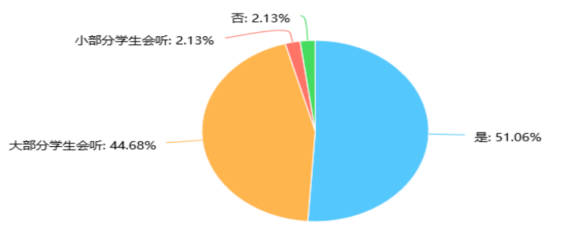 小学数学课堂操作活动的有效性研究