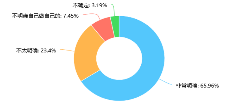 小学数学课堂操作活动的有效性研究