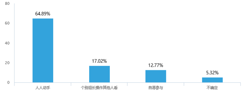 小学数学课堂操作活动的有效性研究