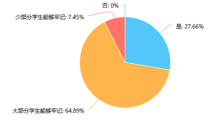 小学数学课堂操作活动的有效性研究