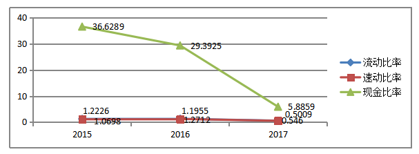 内部控制对财务的影响——以乐视网为例