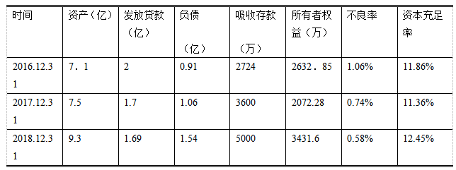 关于县级银行内部审计中存在的问题 --以攀枝花农行银行为例