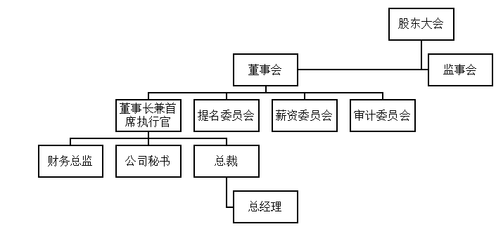 国有企业内部审计存在的问题及对策研究——以中国电信集团为例