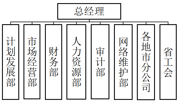 国有企业内部审计存在的问题及对策研究——以中国电信集团为例
