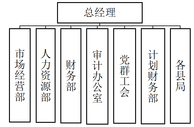 国有企业内部审计存在的问题及对策研究——以中国电信集团为例
