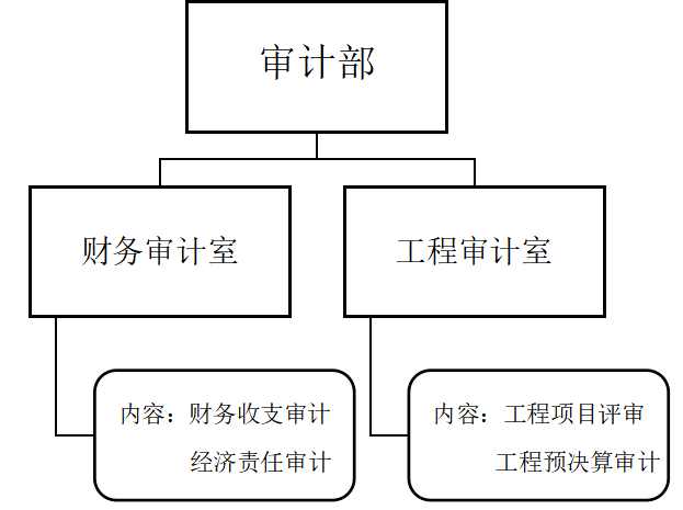 国有企业内部审计存在的问题及对策研究——以中国电信集团为例